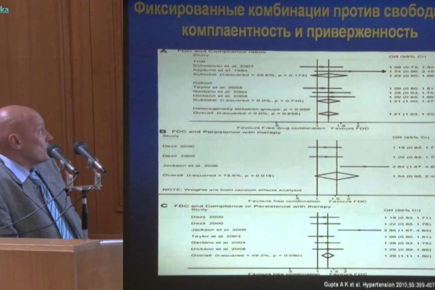 Как мы лечим артериальную гипертензию