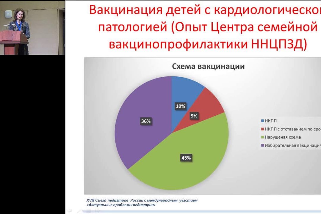 17.02.2017 — Возможности вакцинации пациентов с тяжелой кардиологической патологией
