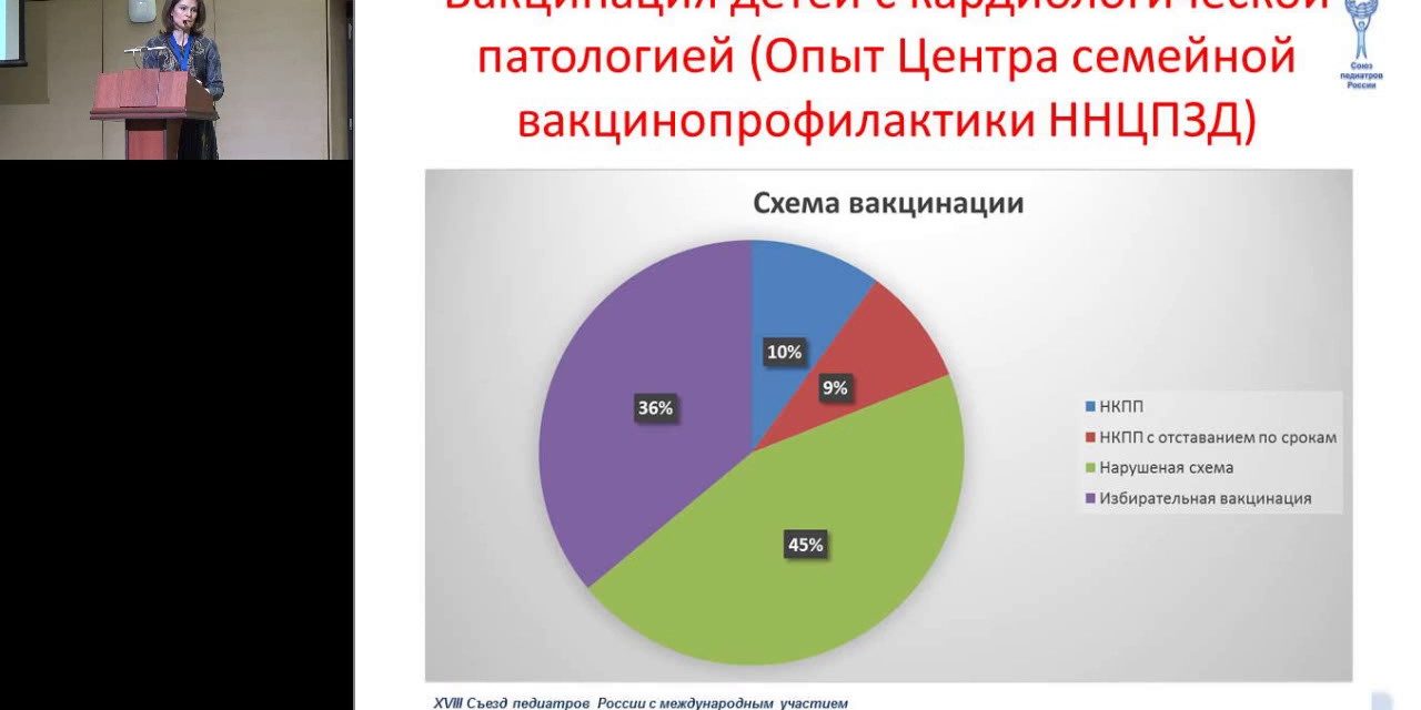17.02.2017 — Возможности вакцинации пациентов с тяжелой кардиологической патологией