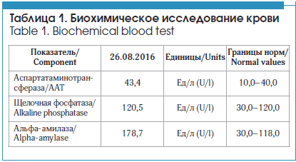 Биохимическое исследование крови