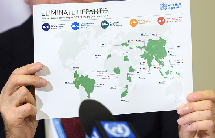 Схема ВОЗ по вовлеченности стран в борьбу с гепатитом
