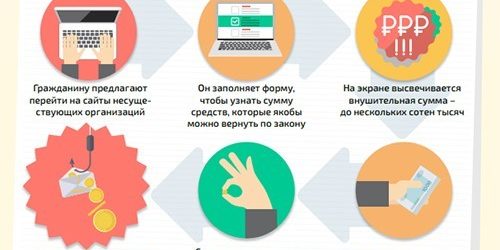 Всероссийский союз страховщиков: монетизировать страховые взносы по полису ОМС невозможно — МедНовости