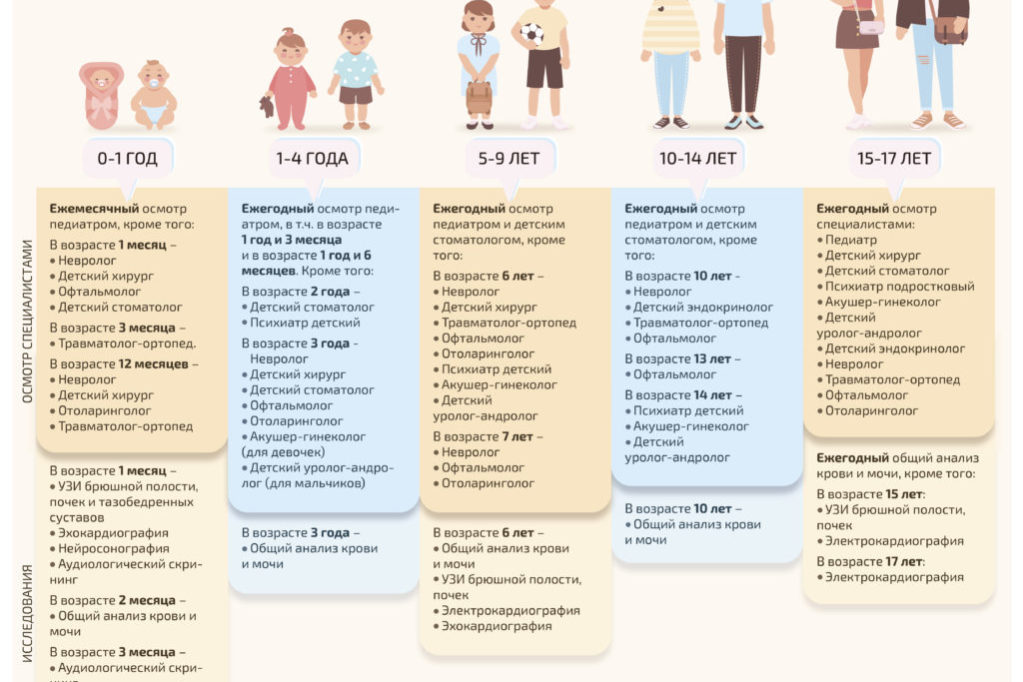 Каких специалистов ребенок проходит в месяц. Диспансеризация подростков. Диспансеризация несовершеннолетних памятка родителям. Диспансеризация несовершеннолетних памятка. Профилактические осмотры несовершеннолетних.