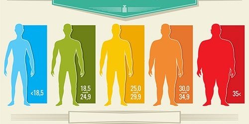 История вашей массы тела предсказывает риск развития сердечной недостаточности — МедНовости