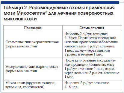 Таблица 2. Рекомендуемые схемы применения мази Микосептин® для лечения поверхностных микозов кожи