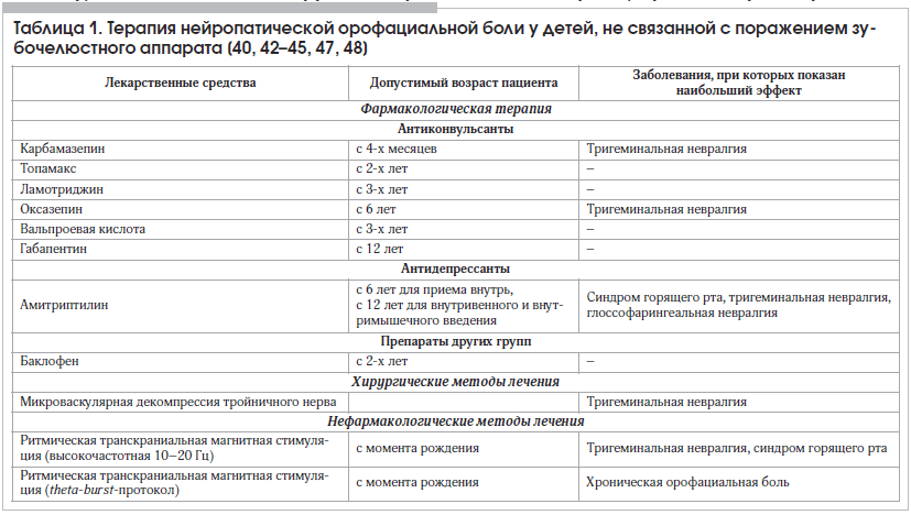 Таблица 1. Терапия нейропатической орофациальной боли у детей, не связанной с поражением зубочелюстного аппарата [40, 42–45, 47, 48]