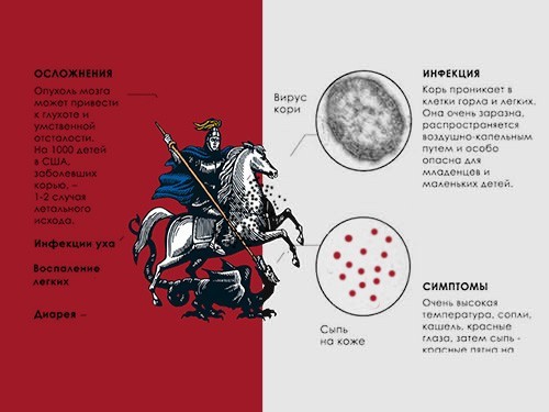 Корь снова в Москве — МедНовости