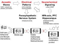 Классическая музыка и обезболивающие производят удивительный эффект