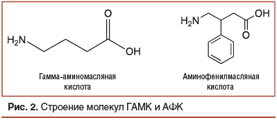 Рис. 2. Строение молекул ГАМК и АФК