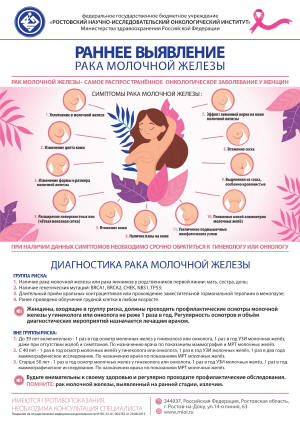 Специалисты Ростовского онкоинститута подготовили памятку для женщин о раннем выявлении рака молочной железы