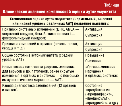 Иммунная карта 24 что показывает