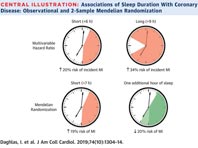 Кардиологи доказали, что правильный режим сна снижает риск инфарктов