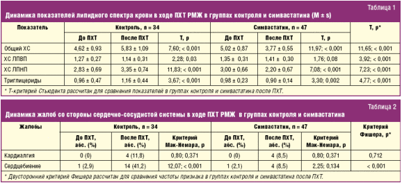 Пхт по схеме ер в онкологии расшифровка