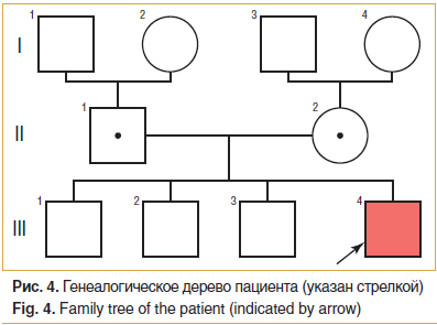 Рис. 4. Генеалогическое дерево пациента (указан стрелкой) Fig. 4. Family tree of the patient (indicated by arrow)