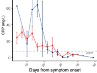 Опробована новая терапия коронавирусной инфекции