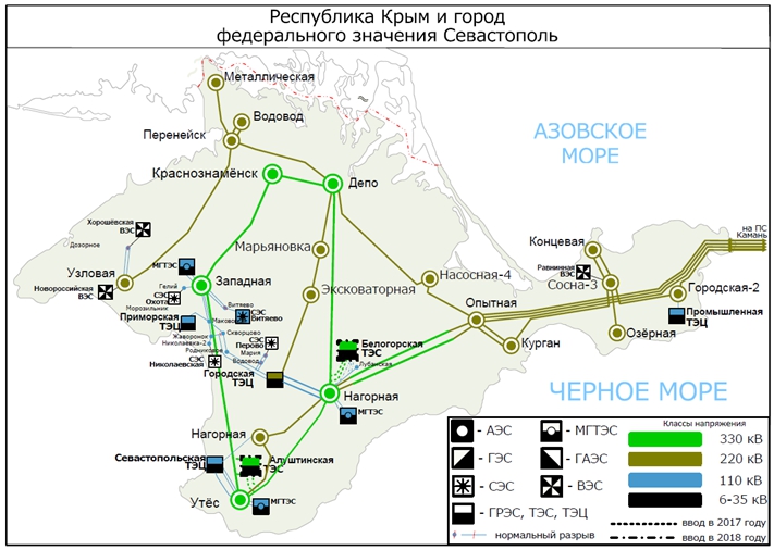 Схема электрических сетей россии