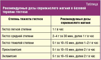 Магнезия уколы дозировка. Магний для собак дозировка.