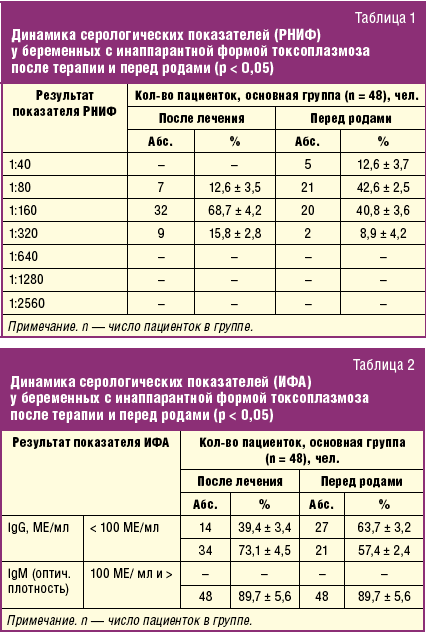 Анализ на токсоплазмоз при беременности