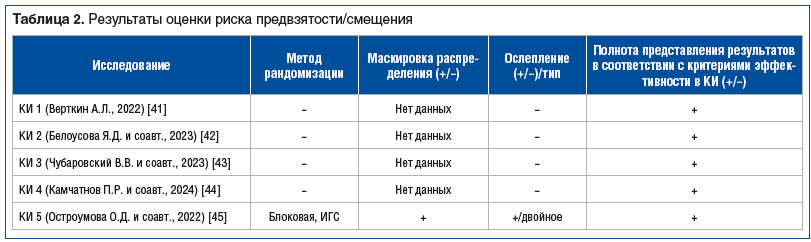 Таблица 2. Результаты оценки риска предвзятости/смещения