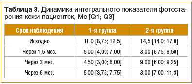 Таблица 3. Динамика интегрального показателя фотостарения кожи пациенток, Me [Q1; Q3]