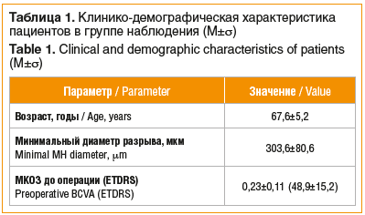 Таблица 1. Клинико-демографическая характеристика пациентов в группе наблюдения (M±σ) Table 1. Clinical and demographic characteristics of patients (M±σ)