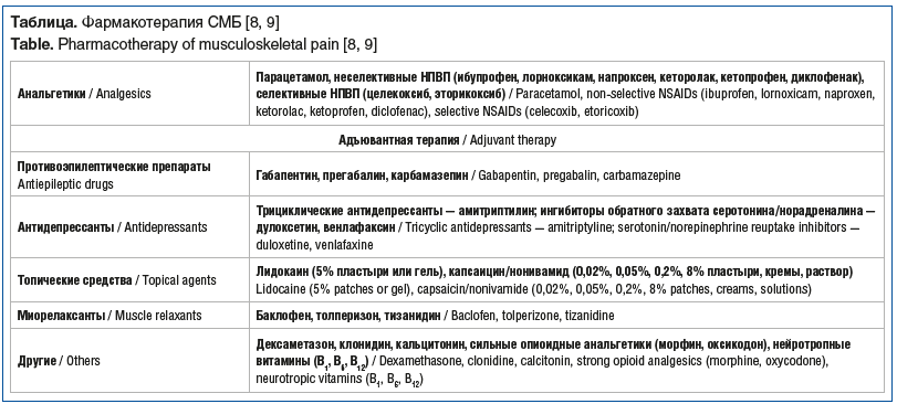 Таблица. Фармакотерапия СМБ [8, 9] Table. Pharmacotherapy of musculoskeletal pain [8, 9]