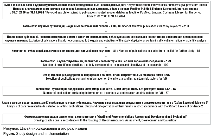 Рисунок. Дизайн исследования и его реализация Figure. Study design and implementation