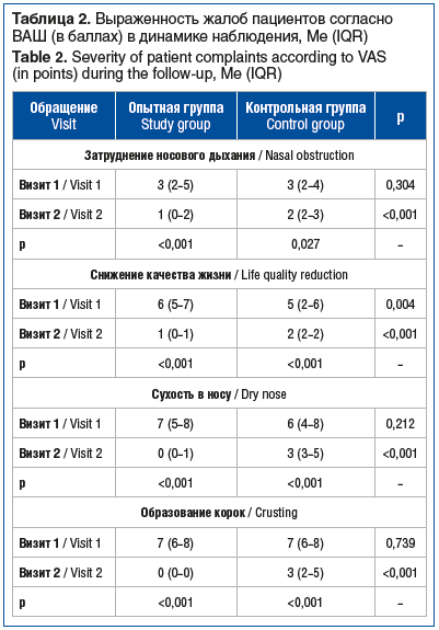 Окончание таблицы Table (continued)