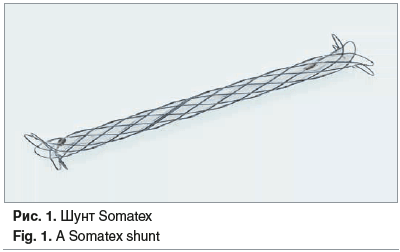 Рис. 1. Шунт Somatex Fig. 1. A Somatex shunt