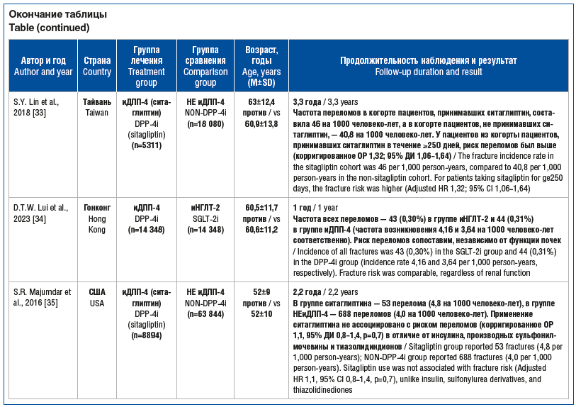 Окончание таблицы Table (continued)