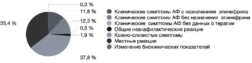 Рис.1. Структура НР на ЛП