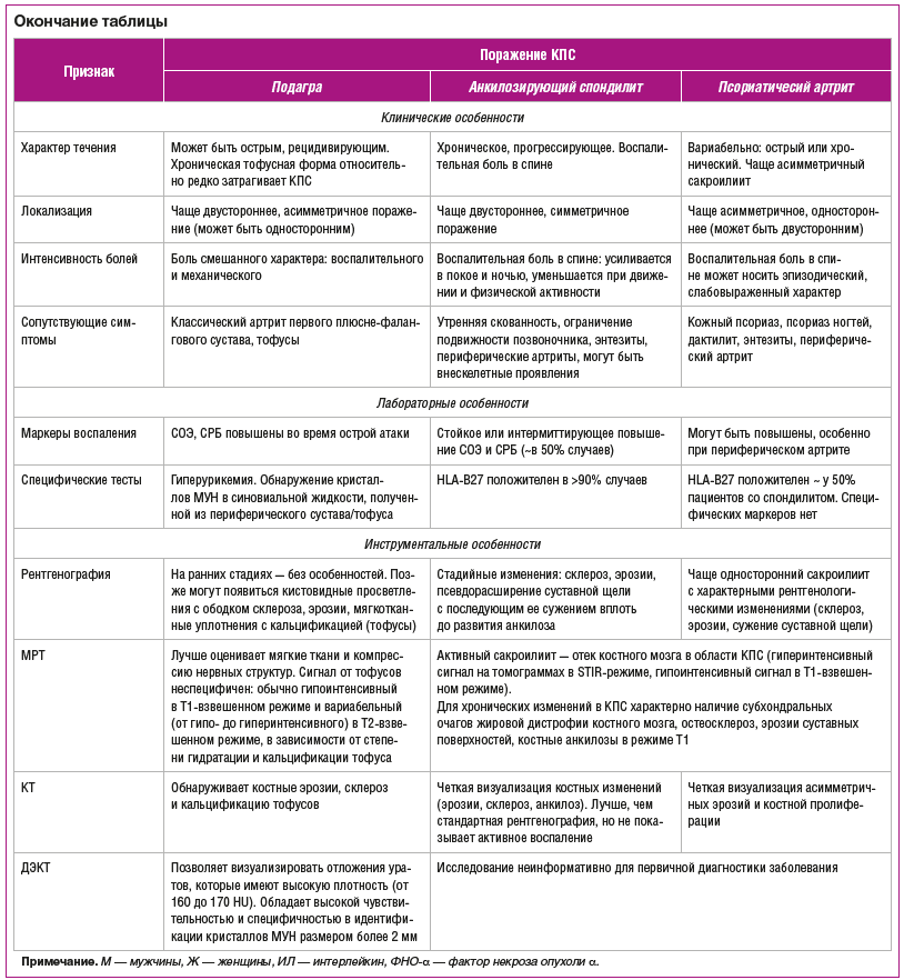 Окончание таблицы