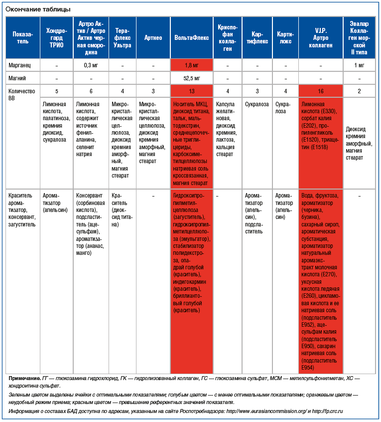 Окончание таблицы Окончание таблицы