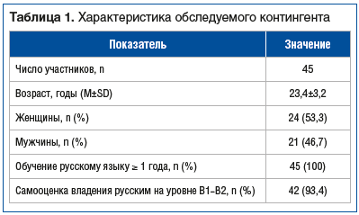 Таблица 1. Характеристика обследуемого контингента