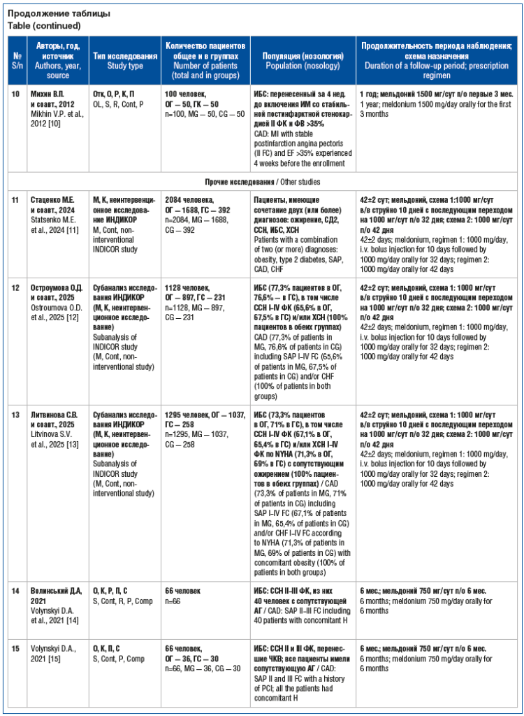 Продолжение таблицы Table (continued) Продолжение таблицы Table (continued)